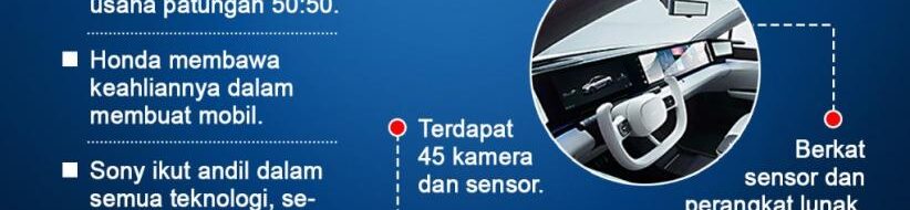 Honda dan Sony Siap Rilis Mobil Listrik Afeela Tahun Depan!