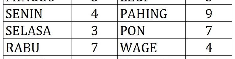 Mengenal Lebih Dekat Weton Minggu Pahing: Hari Ini, 18 Agustus 2024
