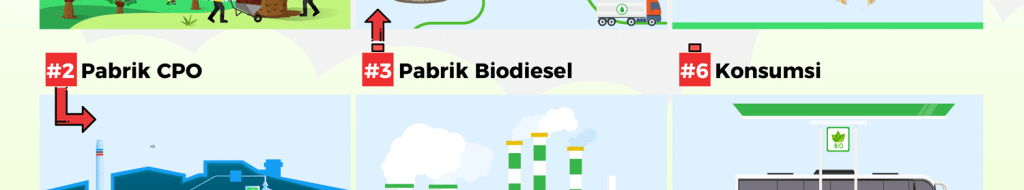 Biodiesel B50 Diluncurkan, Indonesia Bidik Kemandirian Energi