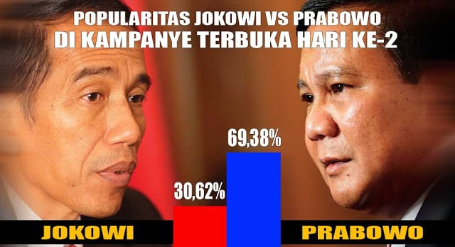 Prabowo vs Jokowi: Target Ekonomi, Rupiah, dan Lifting Migas Berbeda