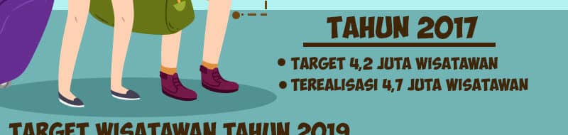 Kota Batu Catat 4,9 Juta Kunjungan Wisatawan di Semester Pertama 2024, Target 12 Juta Orang Diincar