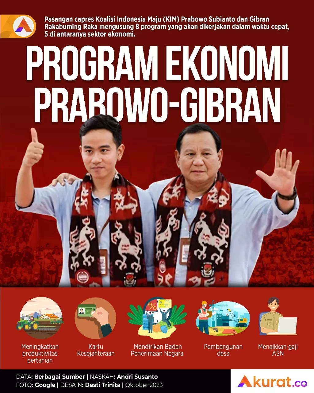 Prabowo-Gibran Didesak Perkuat Pilar Ekonomi, Hilirisasi Tak Cukup Mineral Saja