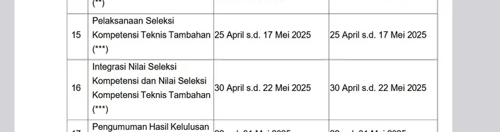 BKN Umumkan Hasil PPPK Tahap 2: Cek Pengumuman Kamis!