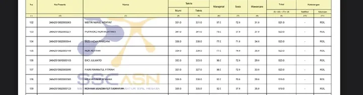 Pengumuman PPPK Sumut Tahap 2: Cek Hasil & Jadwal Resmi Sekarang