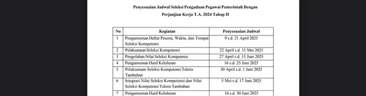 Pengumuman PPPK Tahap 2 Ditunda! Ini Jadwal Resmi Terbaru