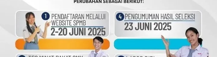 SPMB Sulut 2025: Jadwal & Aturan Baru, Cek Sekarang!