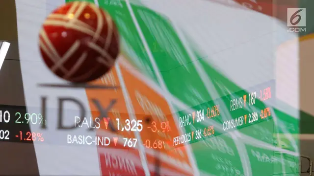Jadwal Libur Bursa Saham Idul Adha 2025: Cek Sekarang!
