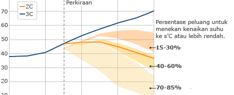 Kereta Api Jadi Kunci Atasi Krisis Iklim: Emisi Karbon Logistik Turun 70%
