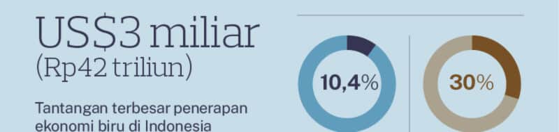 Makassar Berpotensi Jadi Ibukota Ekonomi Biru, Ini Strategi AMAN