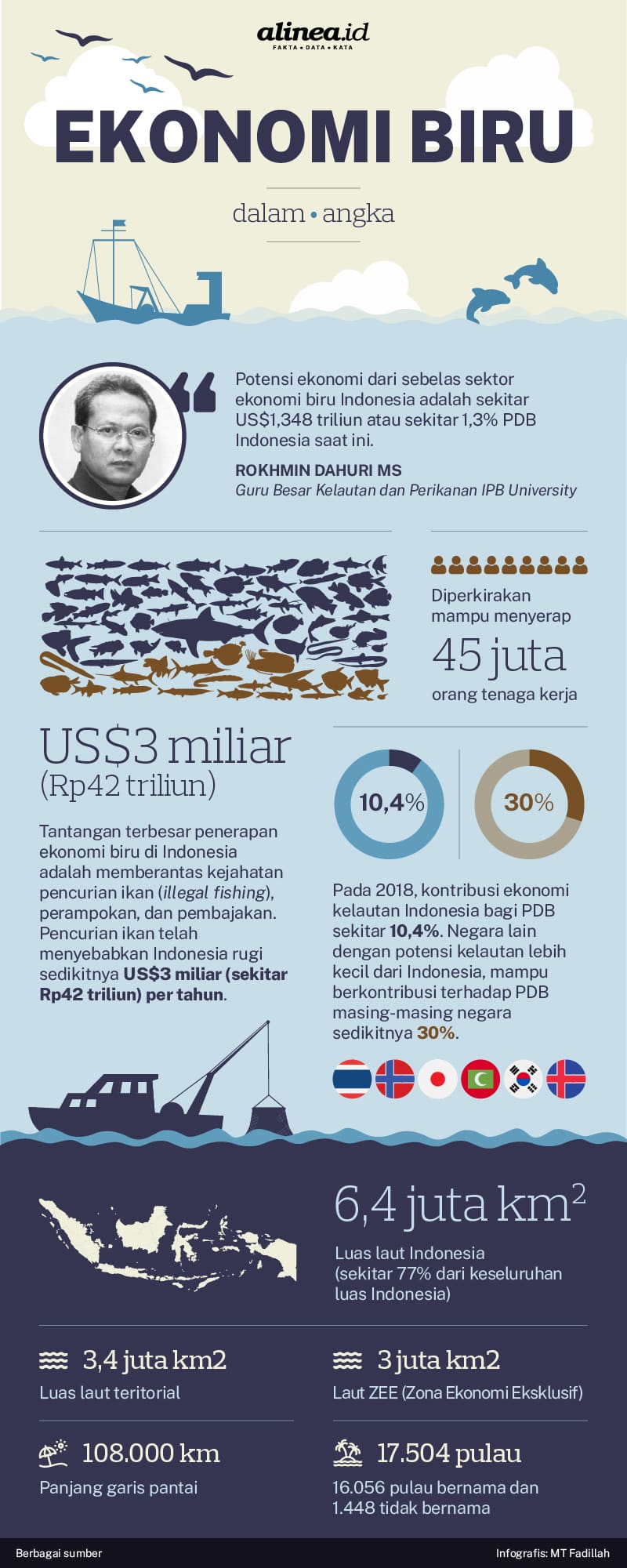 Makassar Berpotensi Jadi Ibukota Ekonomi Biru, Ini Strategi AMAN