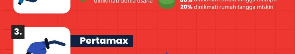 WADUH! BBM Subsidi Bakal Dibatasi, Ini 4 Fakta yang Harus Kamu Tahu!