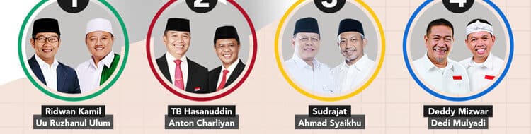 PDIP dan PKB Daftar Pilgub Jabar Jelang Detik Akhir, Anies Bakal Nyagub?