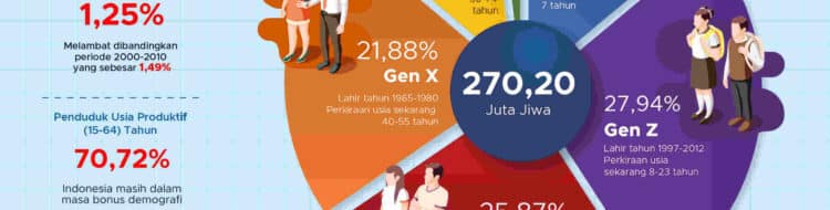 Gen Z dan Alpha Dominasi Kelas Menengah di Indonesia! ?
