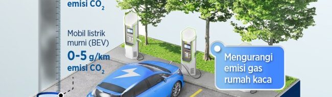 Mobil Listrik: Kemewahan Ramah Lingkungan yang Masih Terganjal Harga dan Infrastruktur