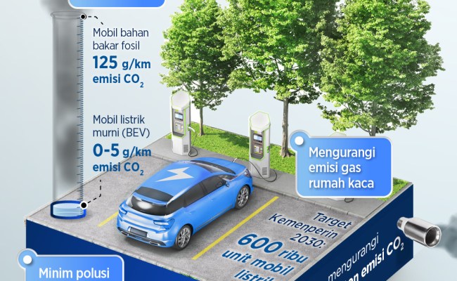 Mobil Listrik: Kemewahan Ramah Lingkungan yang Masih Terganjal Harga dan Infrastruktur