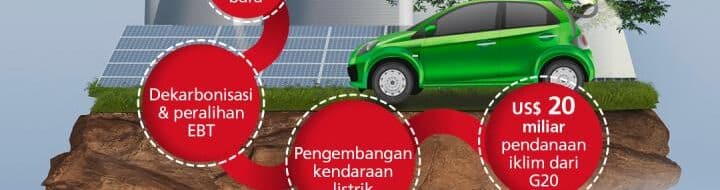 13 PLTU "Disuntik Mati" Sebelum 2030, Listrik Indonesia Beralih ke Energi Hijau?