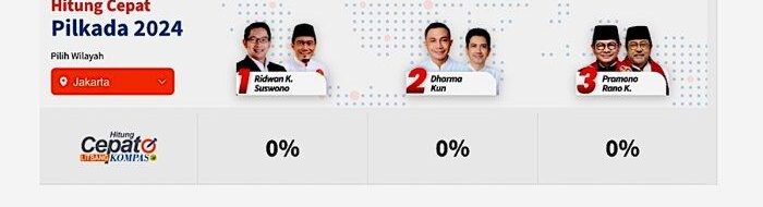 Baru Inilah Hasil Real Count Pilkada 2024 Resmi KPU Seindonesia !