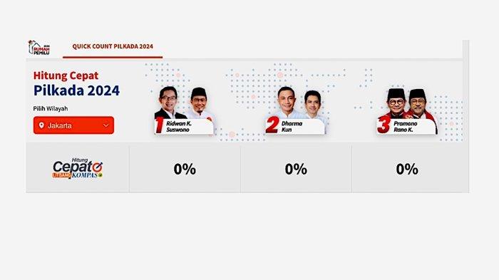 Baru Inilah Hasil Real Count Pilkada 2024 Resmi KPU Seindonesia !