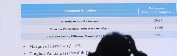 Cek Inilah Hasil Quickcount Pilkada 2024 Terbaru dan Terupdate!