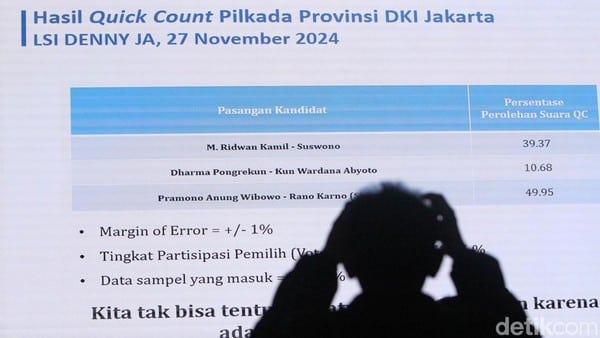 Cek Inilah Hasil Quickcount Pilkada 2024 Terbaru dan Terupdate!