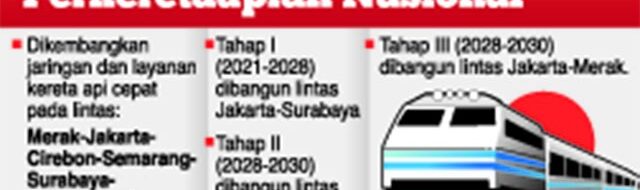 Kereta Cepat Jakarta-Surabaya Cuma 4 Jam? Ini Rutenya!