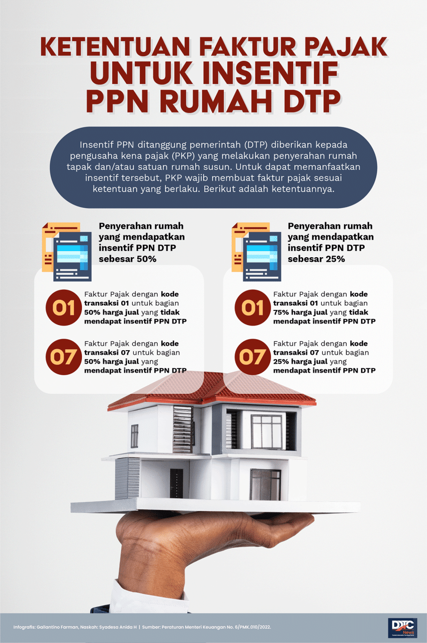 Beli Rumah Sekarang, PPN Ditanggung Negara 100%! ?