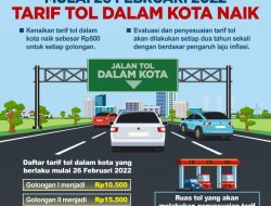 Nggak Nyangka! Tarif Tol Dalam Kota Naik Hari Ini, Kantongmu Bakal Jebol?