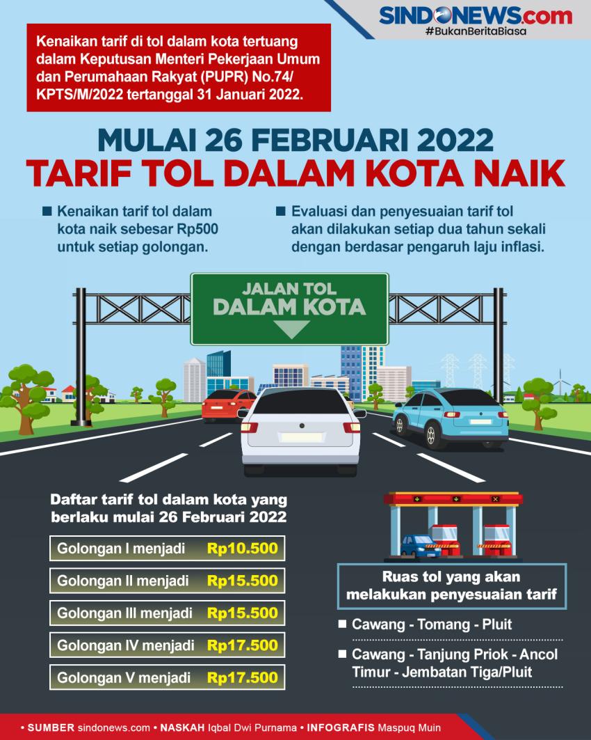 Nggak Nyangka! Tarif Tol Dalam Kota Naik Hari Ini, Kantongmu Bakal Jebol?
