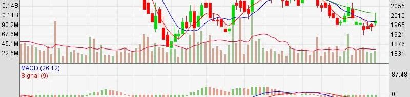 IHSG Naik Tipis! Apa yang Terjadi di Pasar Saham Hari Ini?